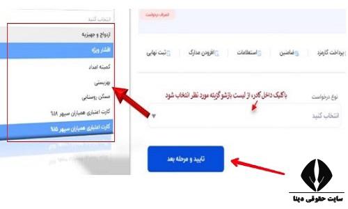 شرایط دریافت تسهیلات طرح صبای سپهر 2 بانک صادرات